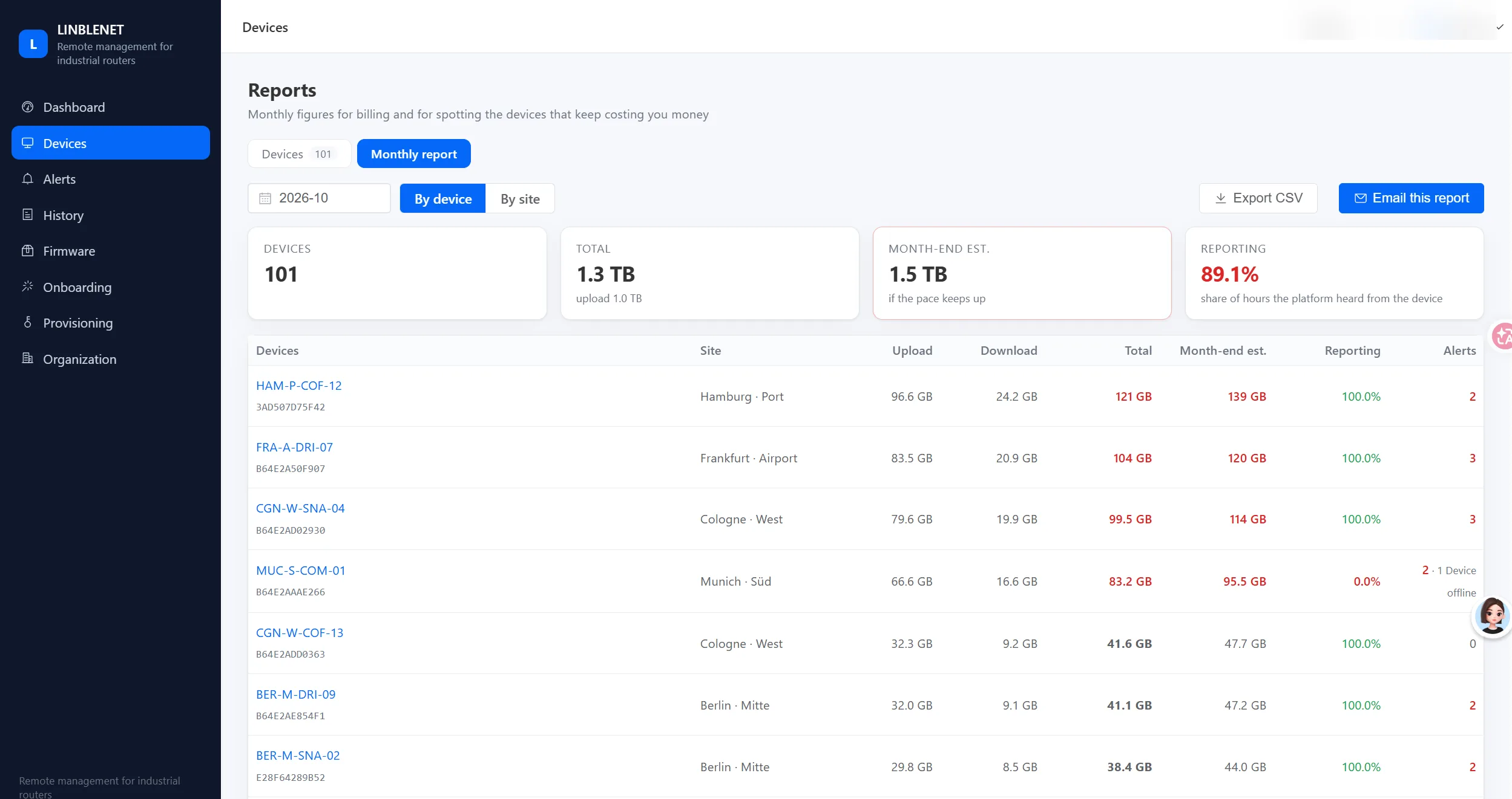 Monthly report page showing total upload and download, a month-end estimate from the current pace, the reporting share, and a per-device table that exports to CSV or emails.
